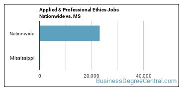 Applied & Professional Ethics Jobs Nationwide vs. MS