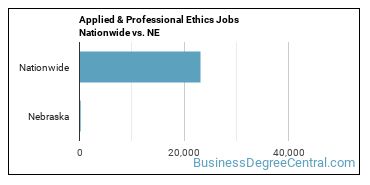 Applied & Professional Ethics Jobs Nationwide vs. NE