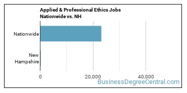 Applied & Professional Ethics Jobs Nationwide vs. NH