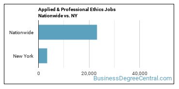 Applied & Professional Ethics Jobs Nationwide vs. NY
