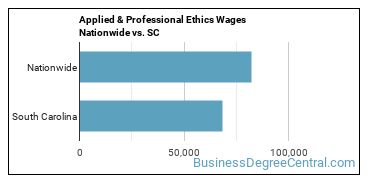 Applied & Professional Ethics Wages Nationwide vs. SC