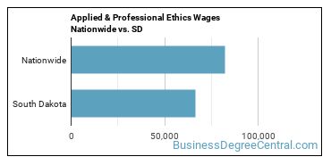 Applied & Professional Ethics Wages Nationwide vs. SD