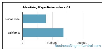 Advertising Wages Nationwide vs. CA