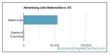 Advertising Jobs Nationwide vs. DC