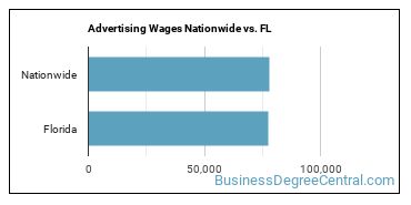 Advertising Wages Nationwide vs. FL
