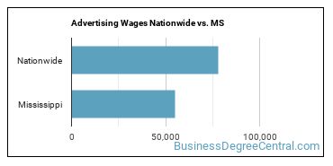 Advertising Wages Nationwide vs. MS