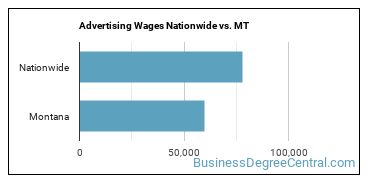 Advertising Wages Nationwide vs. MT