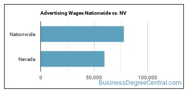 Advertising Wages Nationwide vs. NV