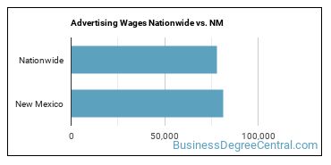 Advertising Wages Nationwide vs. NM