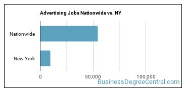 Advertising Jobs Nationwide vs. NY