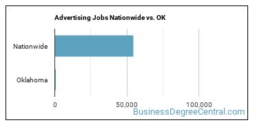 Advertising Jobs Nationwide vs. OK