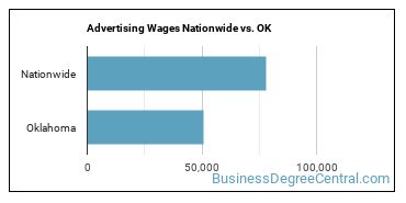 Advertising Wages Nationwide vs. OK