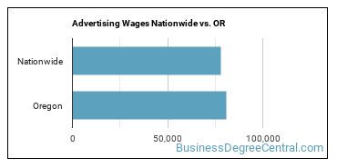 Advertising Wages Nationwide vs. OR
