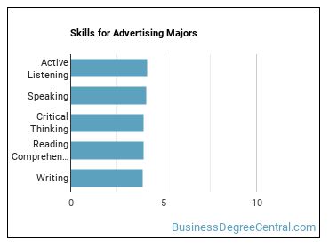 Skills for Advertising majors