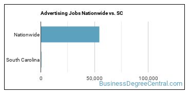Advertising Jobs Nationwide vs. SC