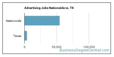 Advertising Jobs Nationwide vs. TX