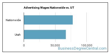Advertising Wages Nationwide vs. UT