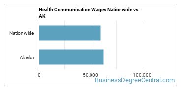 Health Communication Wages Nationwide vs. AK
