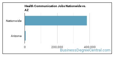 Health Communication Jobs Nationwide vs. AZ