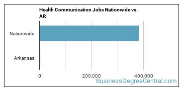 Health Communication Jobs Nationwide vs. AR