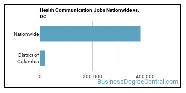 Health Communication Jobs Nationwide vs. DC