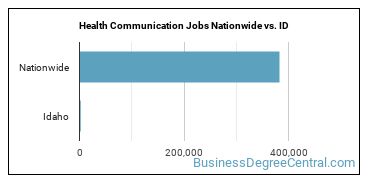 Health Communication Jobs Nationwide vs. ID