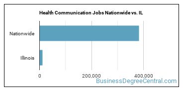 Health Communication Jobs Nationwide vs. IL