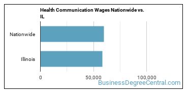 Health Communication Wages Nationwide vs. IL