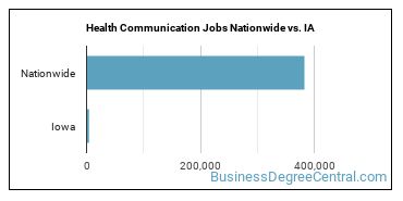 Health Communication Jobs Nationwide vs. IA