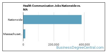 Health Communication Jobs Nationwide vs. MA