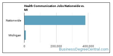 Health Communication Jobs Nationwide vs. MI