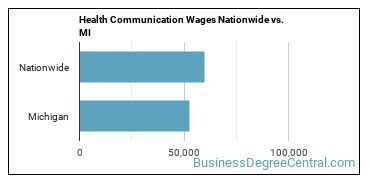 Health Communication Wages Nationwide vs. MI