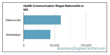 Health Communication Wages Nationwide vs. MS