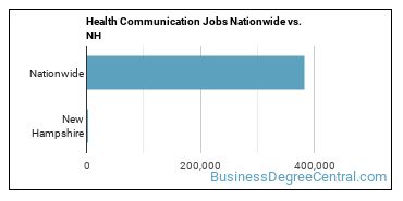 Health Communication Jobs Nationwide vs. NH