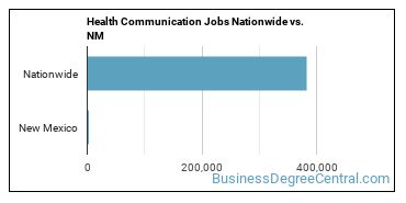 Health Communication Jobs Nationwide vs. NM
