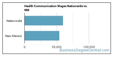 Health Communication Wages Nationwide vs. NM