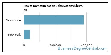 Health Communication Jobs Nationwide vs. NY