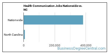 Health Communication Jobs Nationwide vs. NC