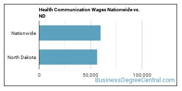 Health Communication Wages Nationwide vs. ND