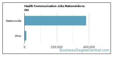 Health Communication Jobs Nationwide vs. OH