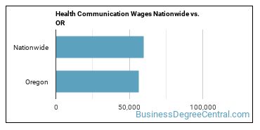 Health Communication Wages Nationwide vs. OR