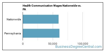 Health Communication Wages Nationwide vs. PA