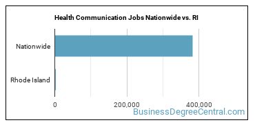 Health Communication Jobs Nationwide vs. RI