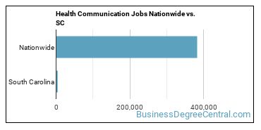 Health Communication Jobs Nationwide vs. SC