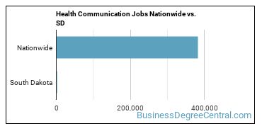 Health Communication Jobs Nationwide vs. SD