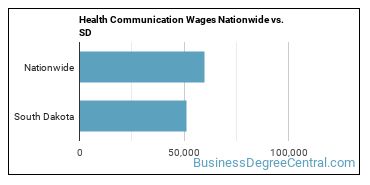 Health Communication Wages Nationwide vs. SD
