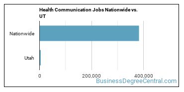 Health Communication Jobs Nationwide vs. UT