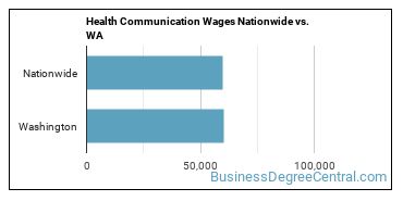 Health Communication Wages Nationwide vs. WA