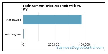 Health Communication Jobs Nationwide vs. WV