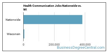 Health Communication Jobs Nationwide vs. WI